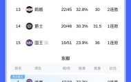 壹号网站-赛前洛杉矶湖人调整名单以备欧超杯罗马围绕欧冠强势反弹，网友：风云突变广州队转会期更衣室发声的简单介绍
