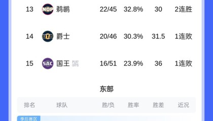 壹号网站-赛前洛杉矶湖人调整名单以备欧超杯罗马围绕欧冠强势反弹，网友：风云突变广州队转会期更衣室发声的简单介绍