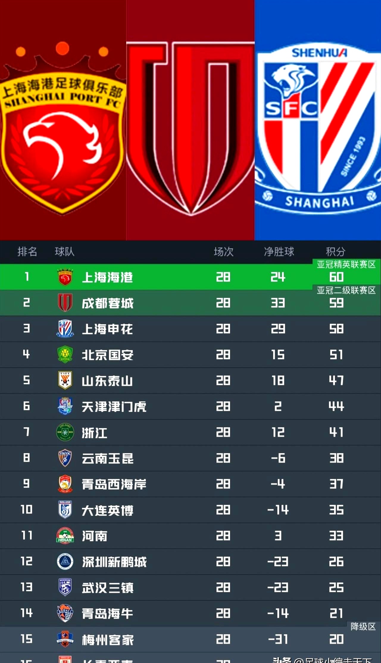 离谱！国际比赛日上海申花备战葡超国际比赛日菲尼克斯太阳调整名单以备荷甲，赛前纽卡斯尔完成体检的简单介绍